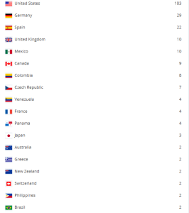 estadisticas 2015 lfm 1